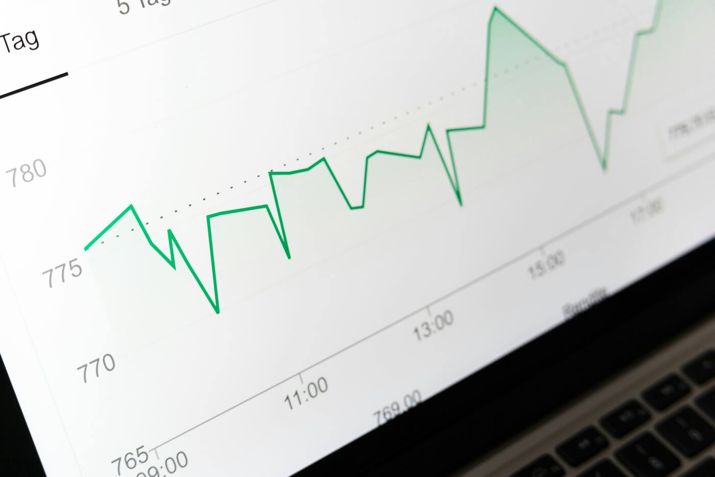 Portfolio performance chart